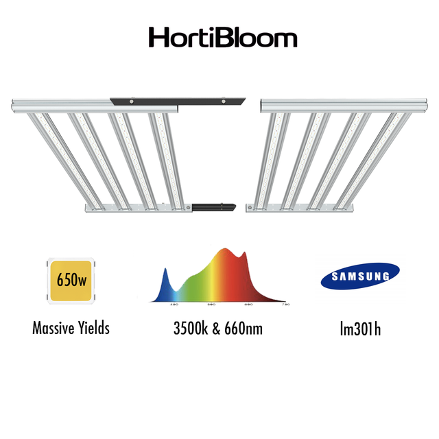LED Grow Light - Hortibloom