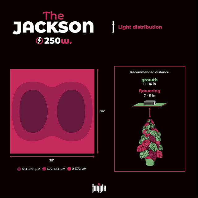 The Jackson 250w Led Grow Light Distance From Canopy