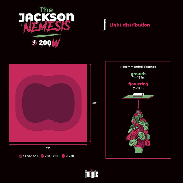 Jackson Nemesis LED Grow Light Canopy