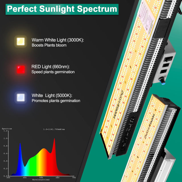 Best LED Grow Light