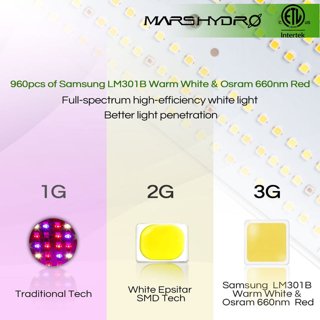 Mars Hydro LED Grow Lamp