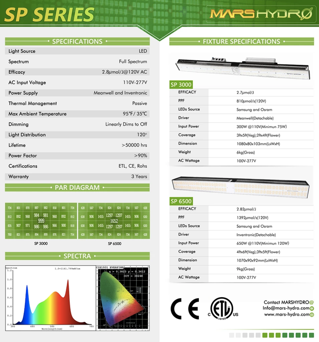 Mars Hydro SP6500 LED Grow Light Specifications