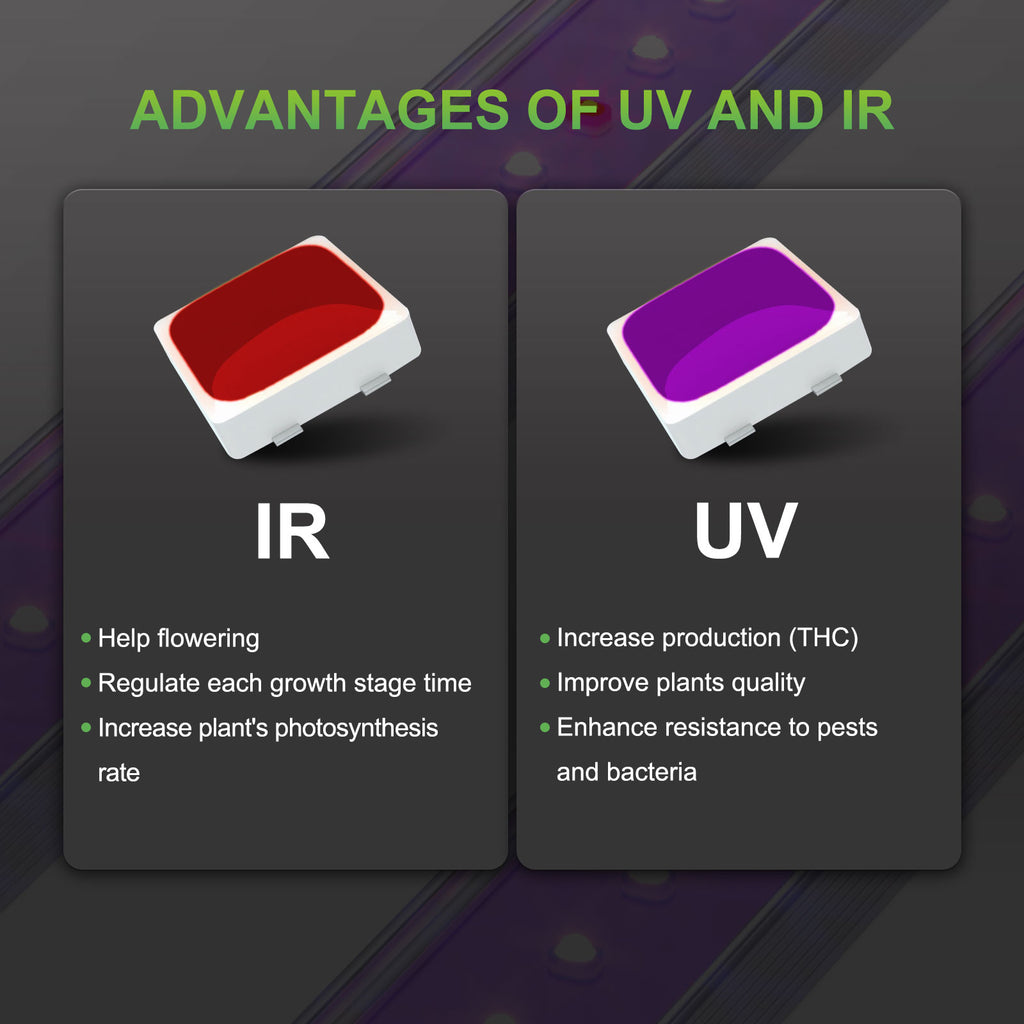 Mars Hydro UR45 UV & IR Supplemental Light Bar