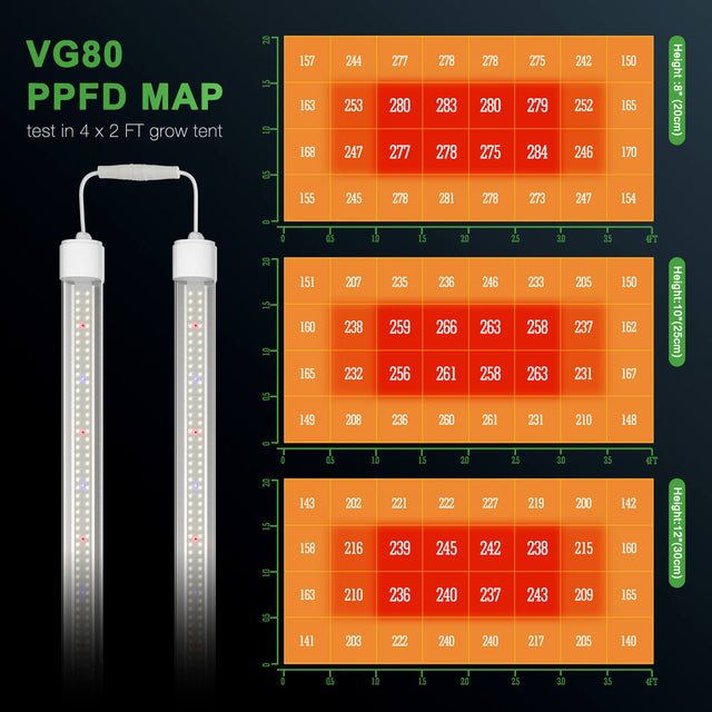 Mars Hydro VG80 Propagation & Vegetation Light Bar (Twin Pack)