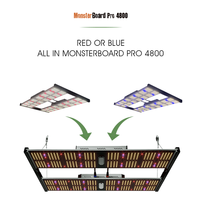 GeekLight Monsterboard LED Grow Light Red & Blue