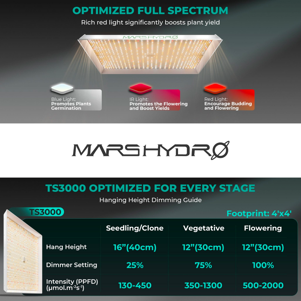 Mars Hydro TS3000 LED Grow Light For Every Stage