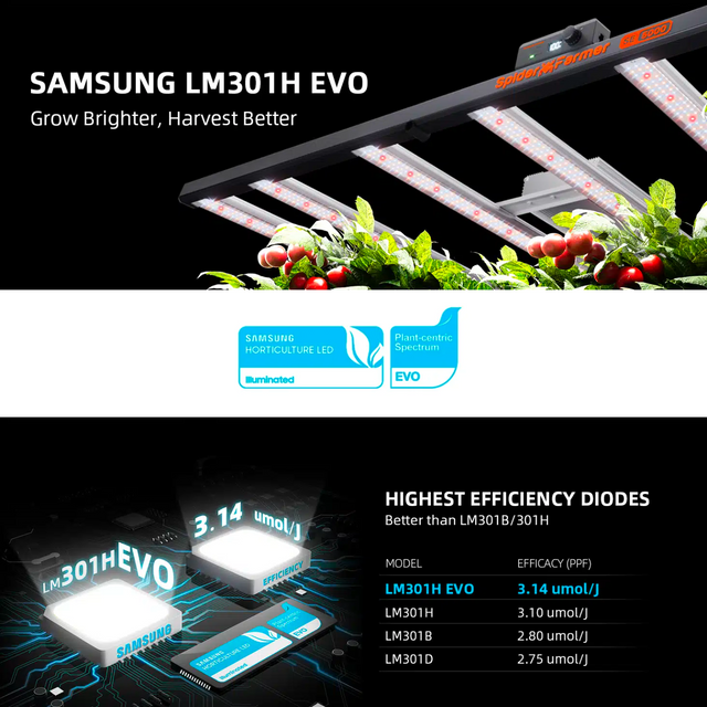 Spider Farmer SE5000 EVO SMART LED Grow Light 480w