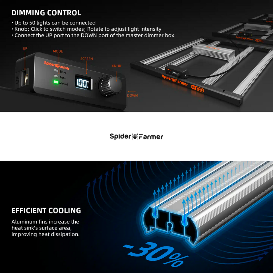 Spider Farmer SE3000 EVO LED Grow Light 300w