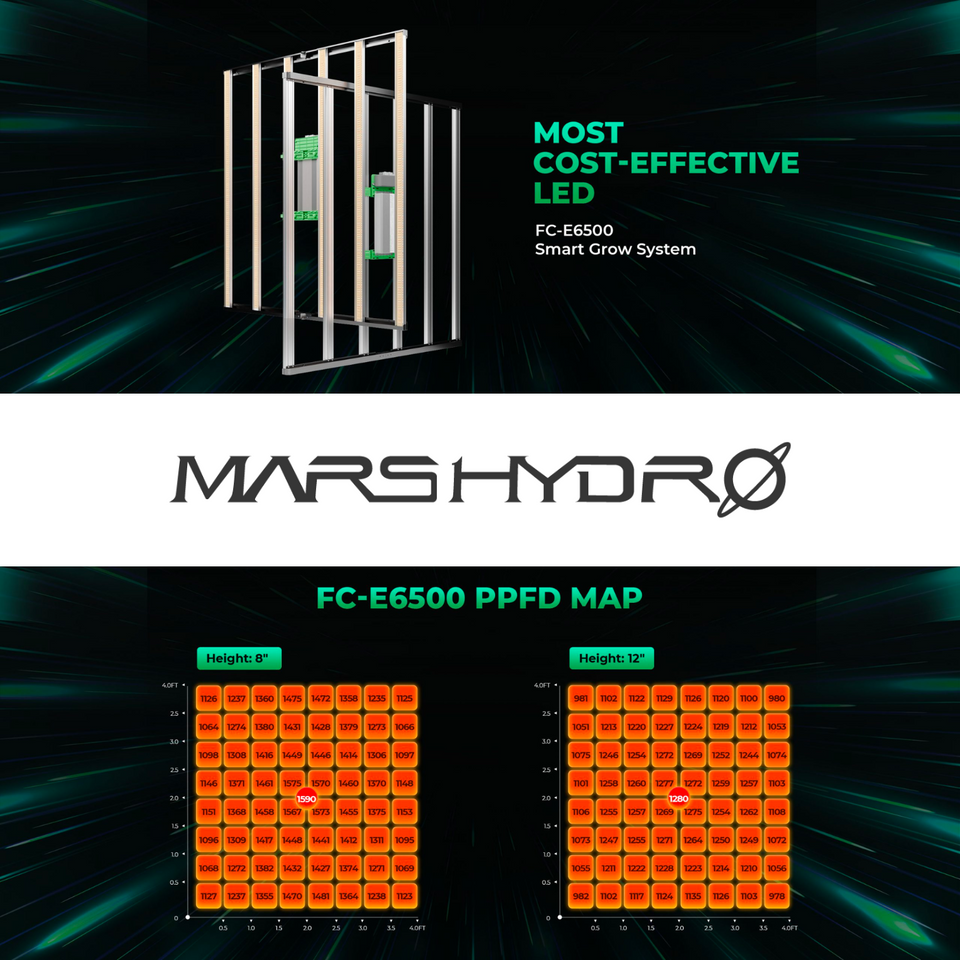 Mars Hydro FC-E6500 LED Grow Light (iConnect Edition)