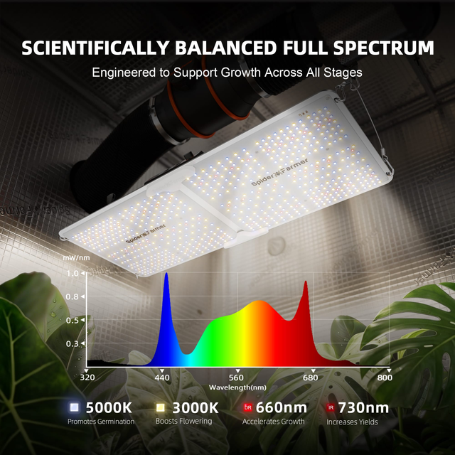 Spider Farmer SF2000 LED Grow Light 200w