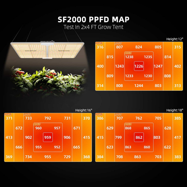 Spider Farmer SF2000 LED Grow Light 200w