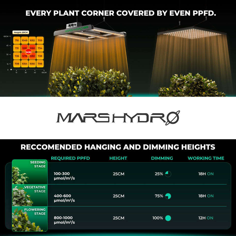 Mars Hydro FC1500 LED Grow Light (iConnect Edition)