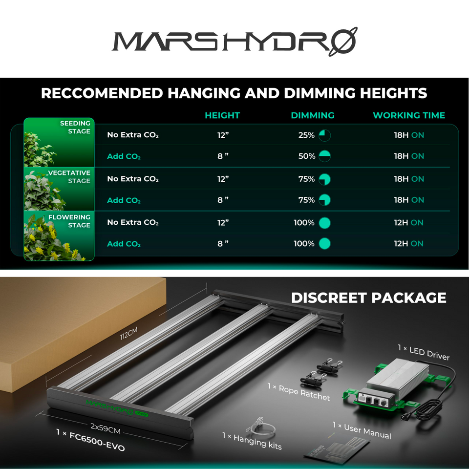 Mars Hydro FC6500 EVO LED Grow Light (iConnect Edition) Hanging Height