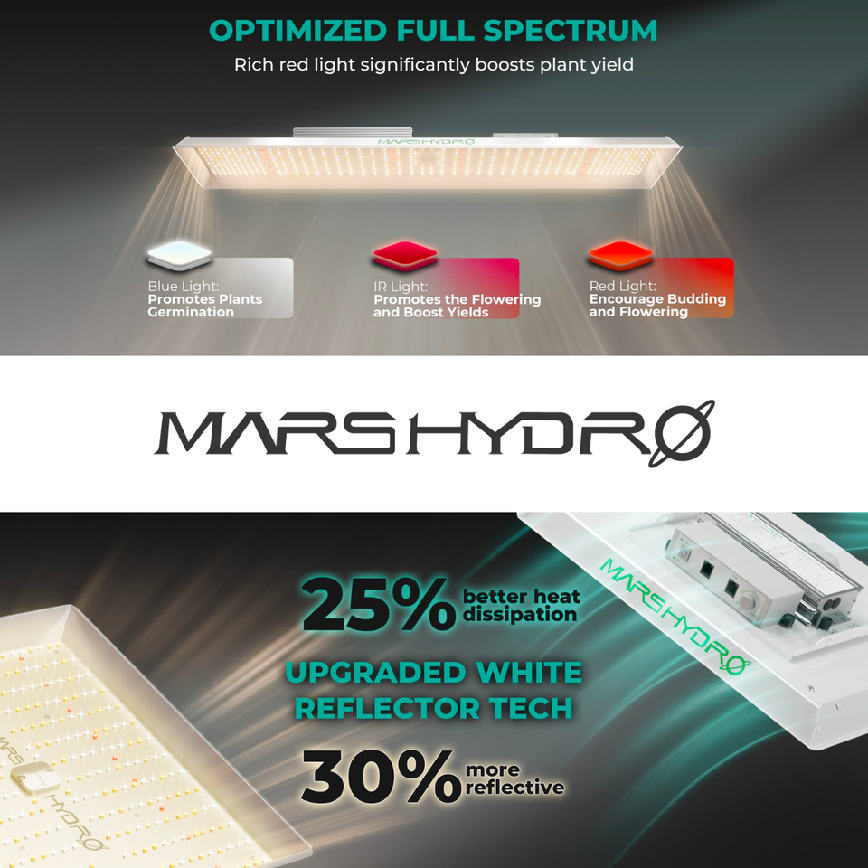 Mars Hydro TSL2000 LED Grow Light Optimised Full Spectrum 