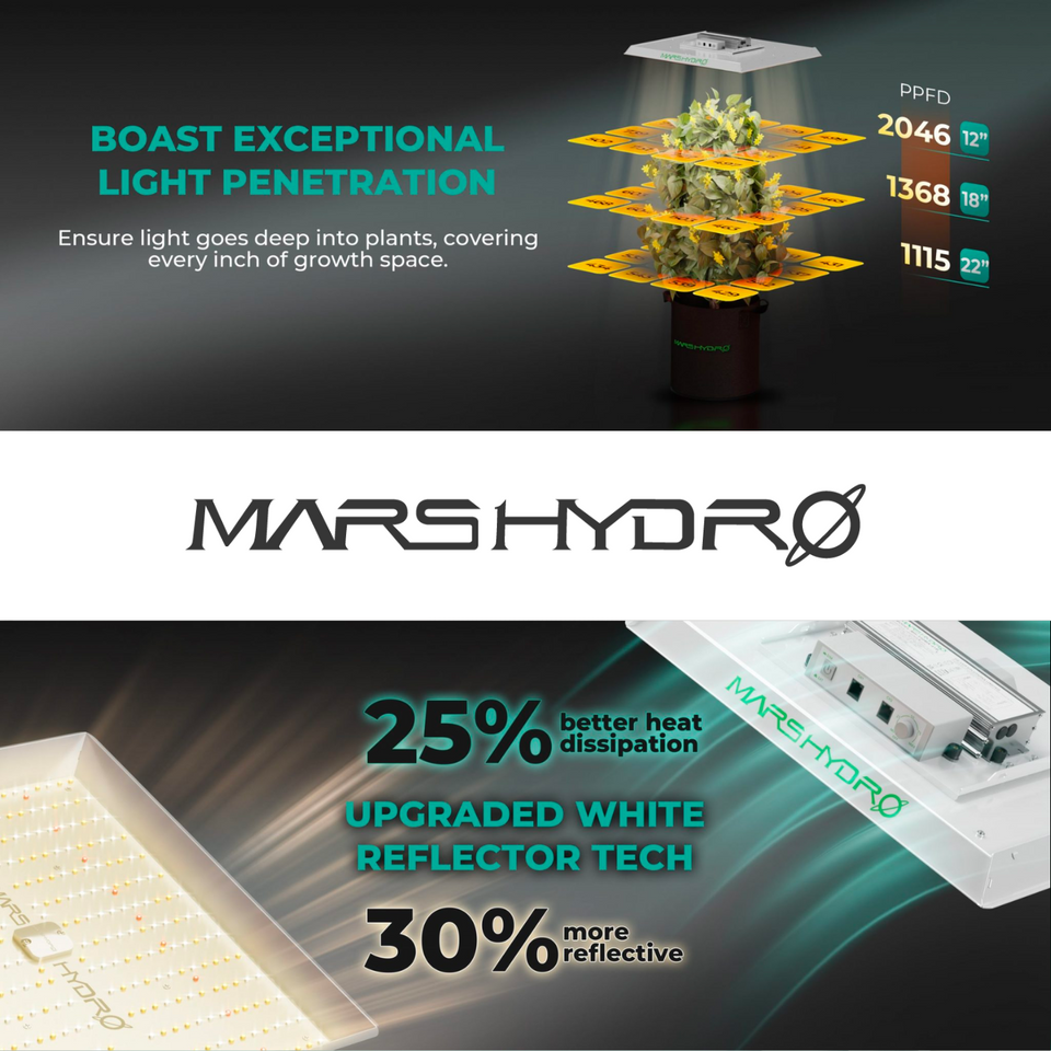 Mars Hydro TS3000 LED Grow Light 