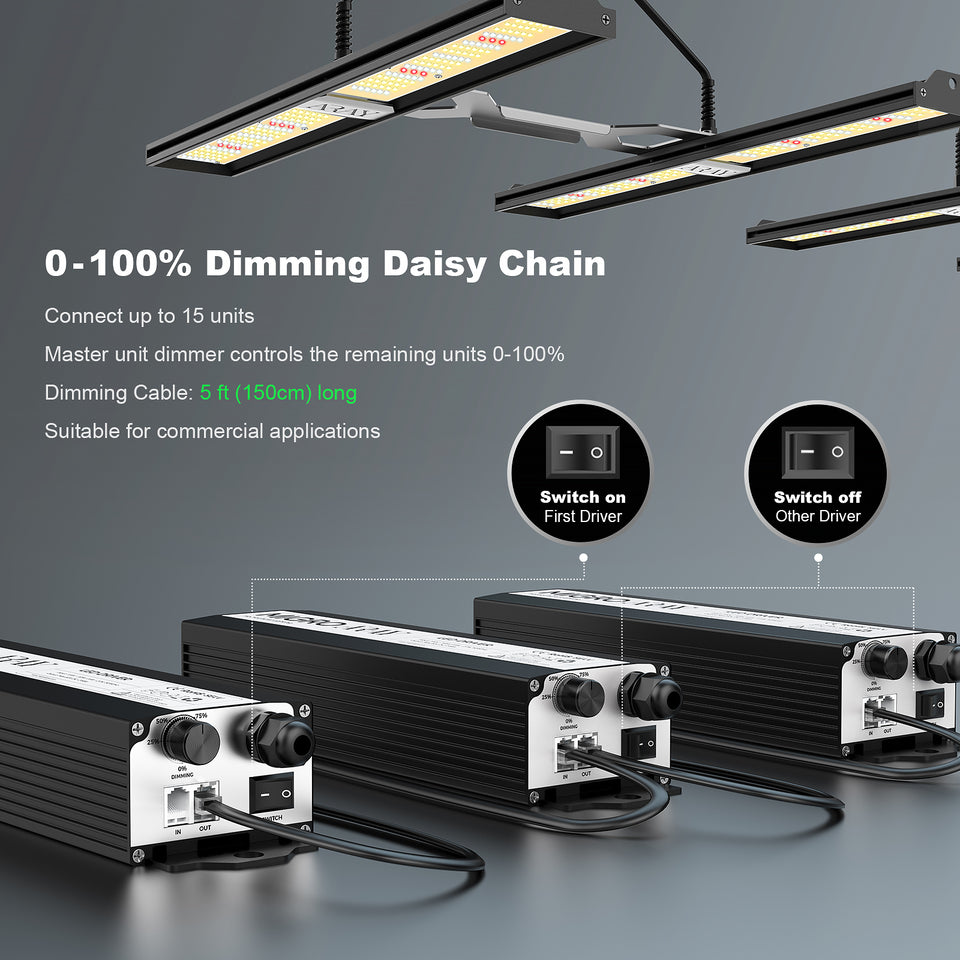 MIGRO ARAY 3 LED Grow Light With Daisy Chain