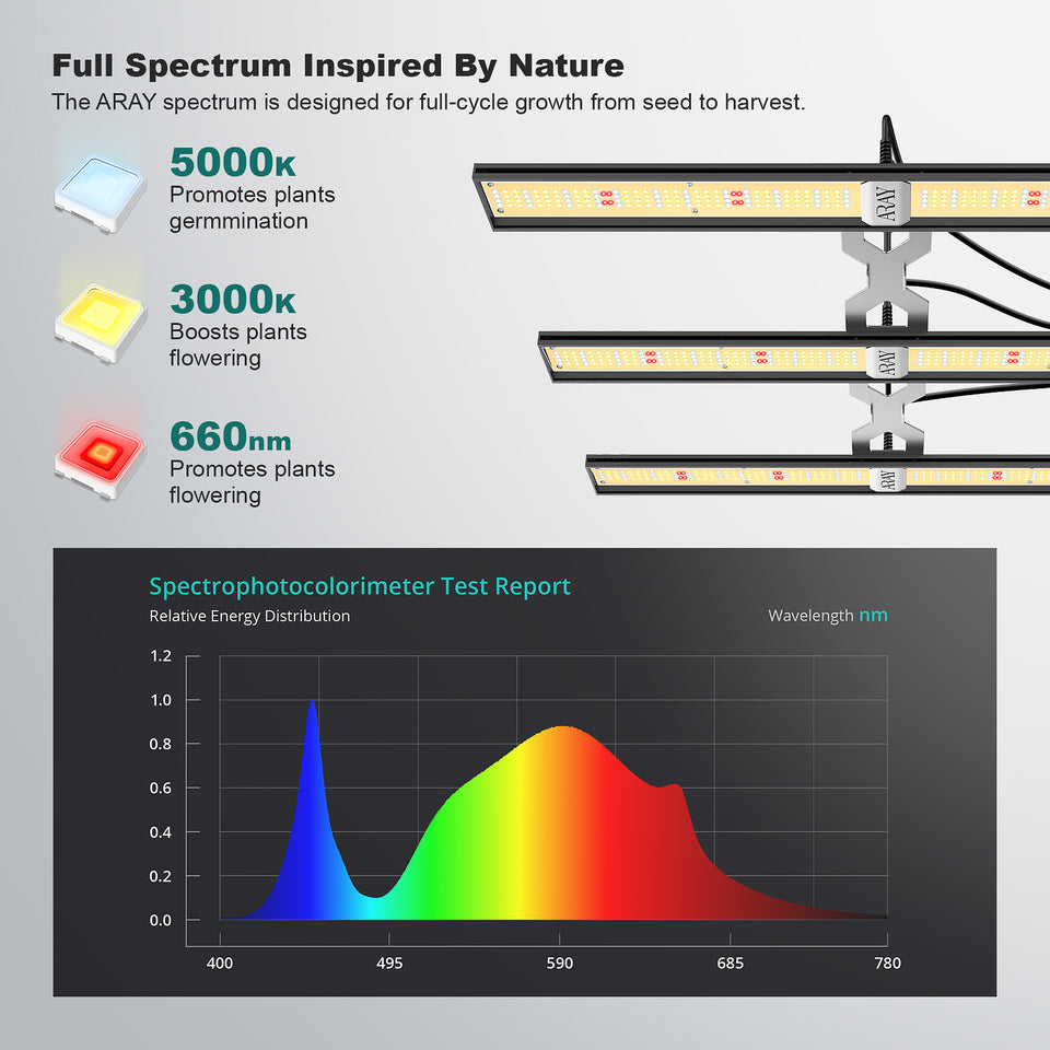 MIGRO ARAY 3 LED Grow Light Full Spectrum