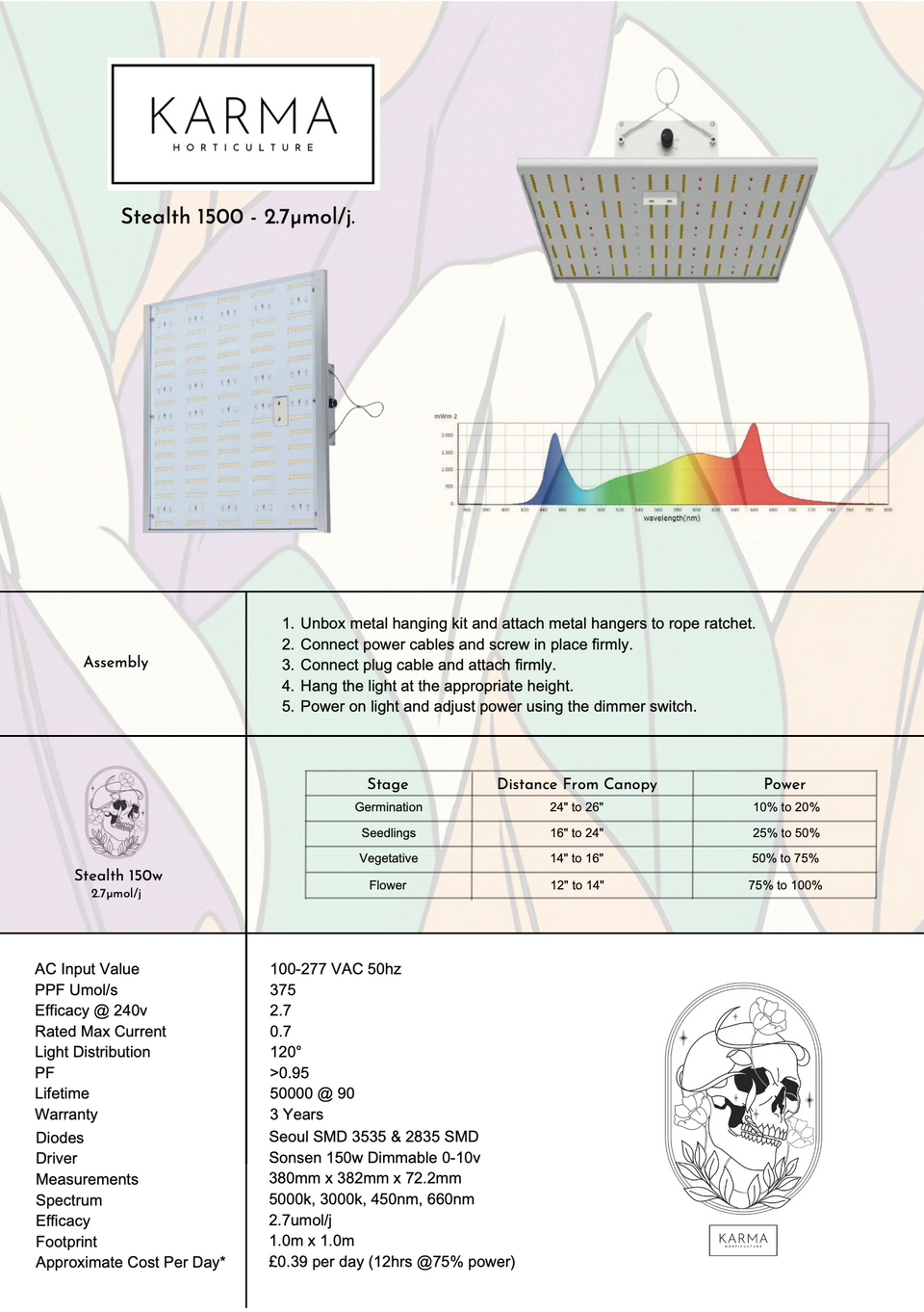 Karma Horticulture Stealth 1500 LED Grow Light User Manual