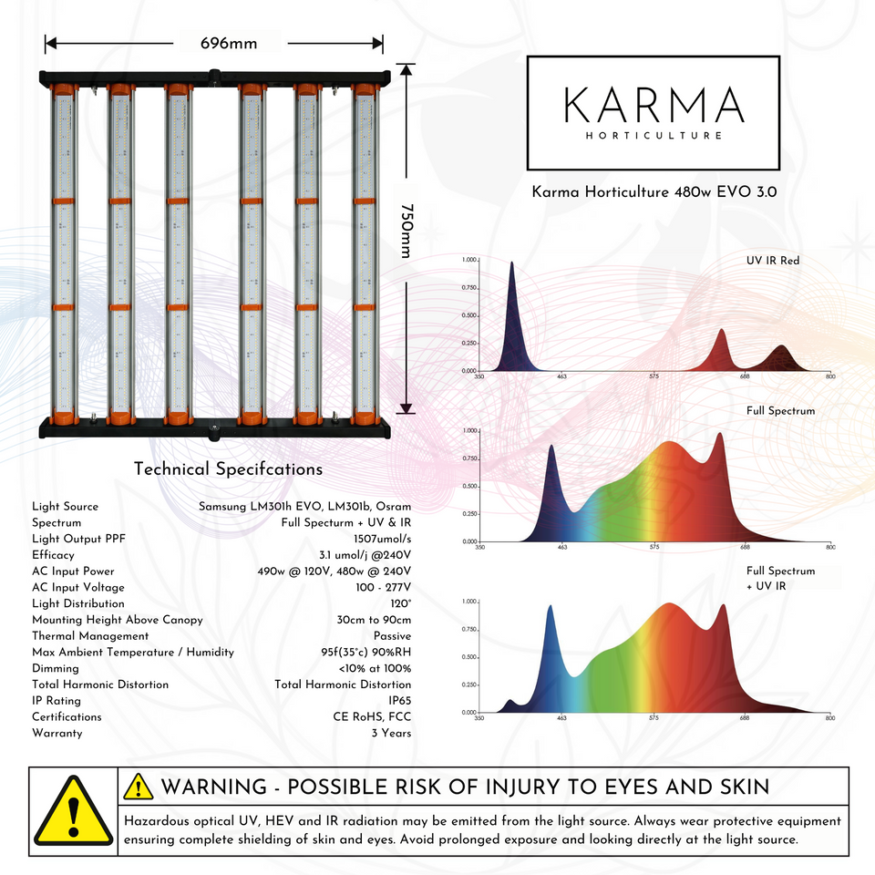 Karma Horticulture 480w EVO 3.0 LED Grow Light Technical Specifications