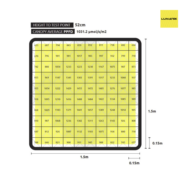 Lumatek Zeus 1000w Xtreme PPFD CO2 LED Grow Light