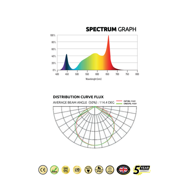 Lumatek Zeus 1000w Xtreme 3.1 LED Grow Light