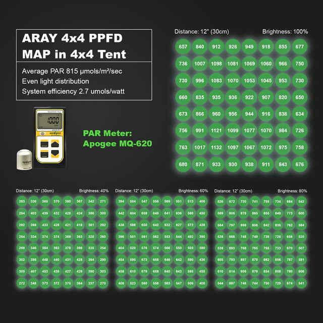 Migro Aray 4X4 LED Grow Light 500w