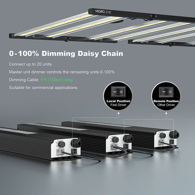Migro Aray 4X4 LED Grow Light 500w
