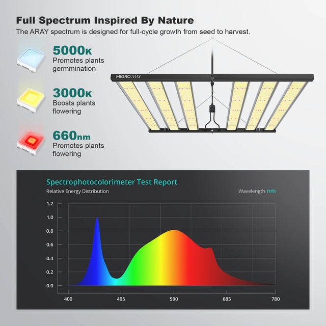 Migro Aray 5X5 LED Grow Light 750w