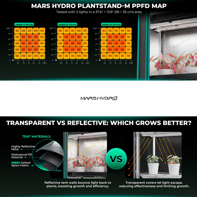Mars Hydro 3 Shelf Plant Stand with Grow Lights - 150w