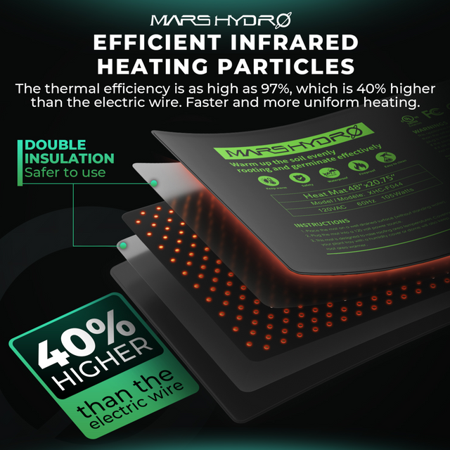 Mars Hydro Seedling Heat Mat with Digital Thermostat - 48" x 20.75"