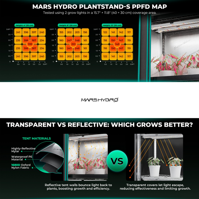 Mars Hydro 3 Shelf Plant Stand with Grow Lights - 54w