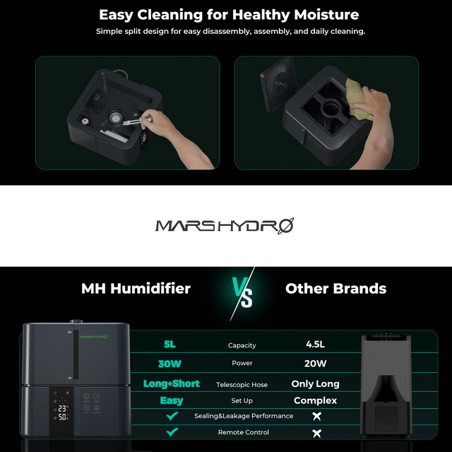 Mars Hydro 5L Ultrasonic Cool Mist Humidifier