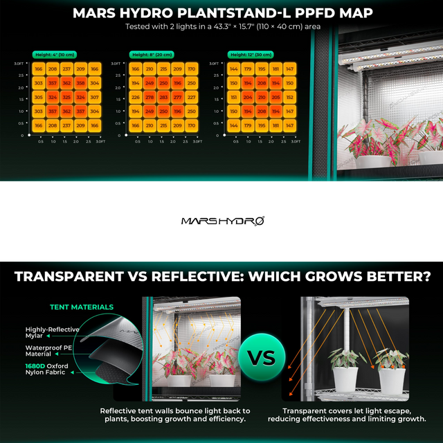 Mars Hydro 5 Shelf Vertical Garden Pro with Grow Lights - 250w