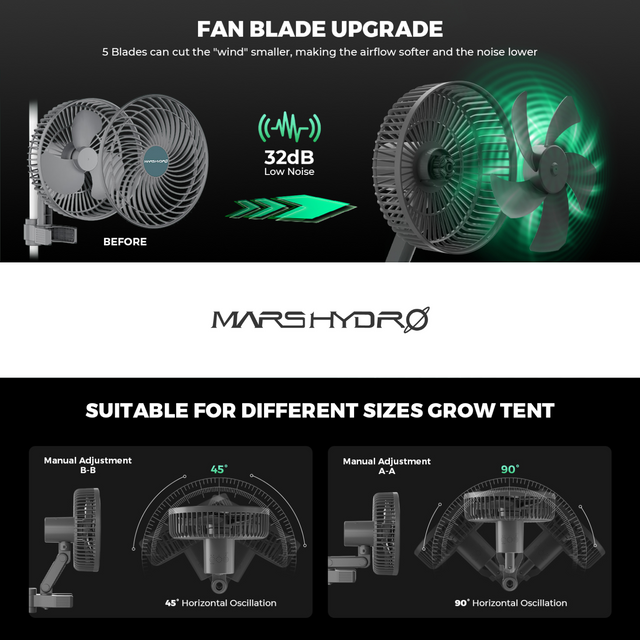 Mars Hydro Clip On Fan for Grow Tents