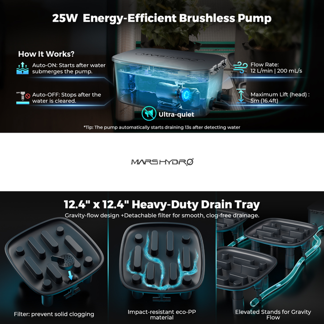 Mars Hydro Automatic Drainage System