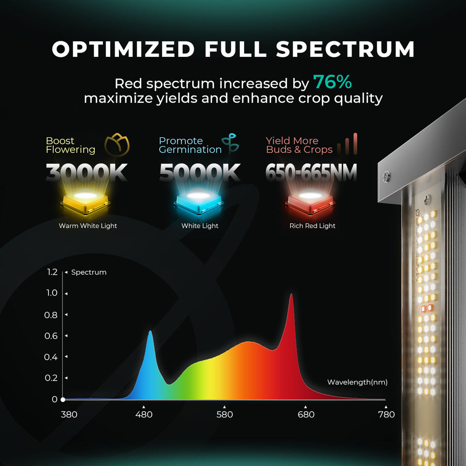 Mars Hydro FC6500 EVO LED Grow Light (lm301h Edition) Full Spectrum