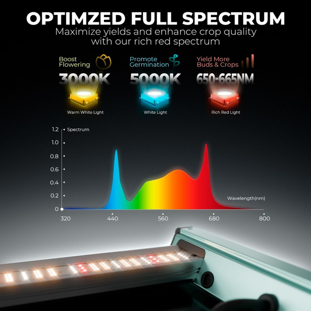 Mars Hydro FC3000 LED Grow Light (iConnect Edition)