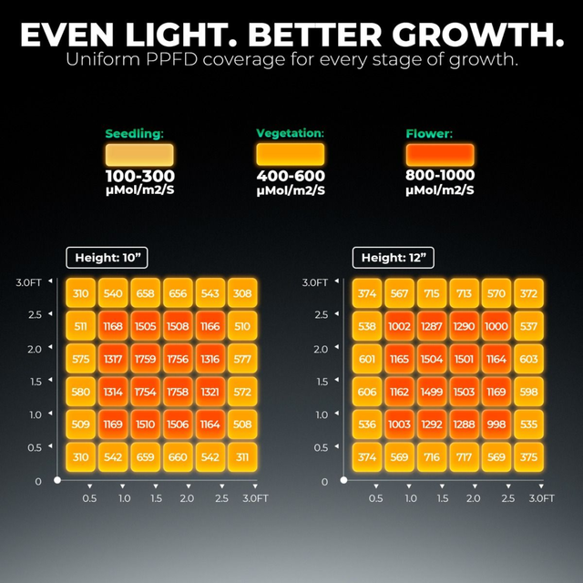 Mars Hydro FC3000 LED Grow Light (iConnect Edition)
