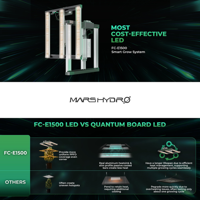 Mars Hydro FC-E1500 LED Grow Light (iConnect Edition)