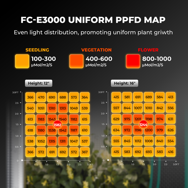 Mars Hydro FC-E3000 LED Grow Light (iConnect Edition)