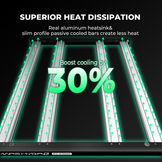 Mars Hydro FC-E3000 LED Grow Light (iConnect Edition)