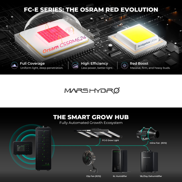 Mars Hydro FC-E3000 LED Grow Light (iConnect Edition)