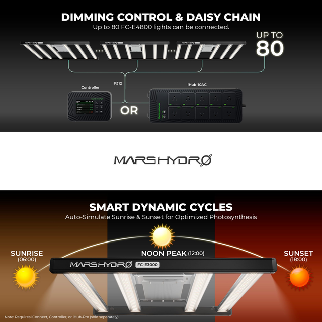 Mars Hydro FC-E3000 LED Grow Light (iConnect Edition)