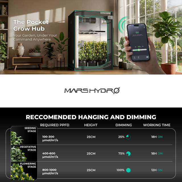 Mars Hydro FC-E3000 LED Grow Light (iConnect Edition)