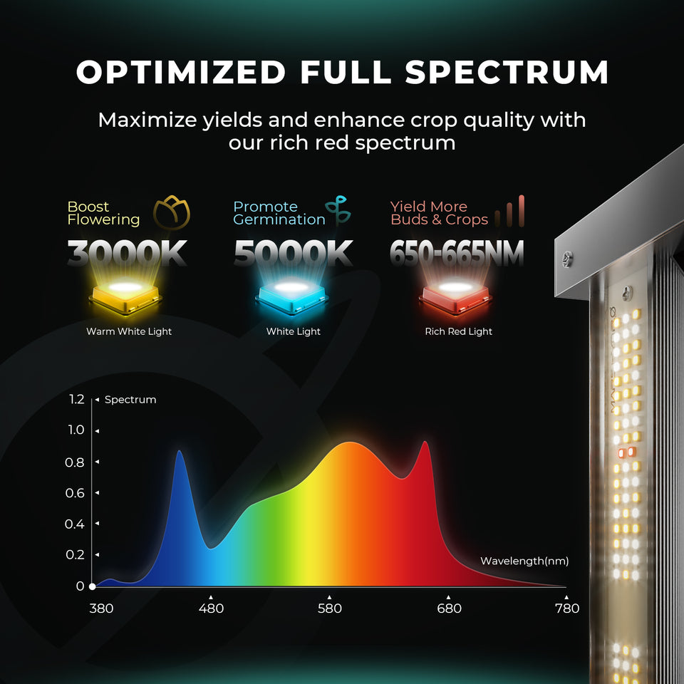 Mars Hydro LED Grow Light FC3000 Smart Light Full Spectrum