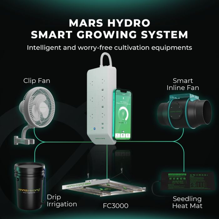 Mars Hydro FC3000 EVO LED Grow Light (LM301H Edition)