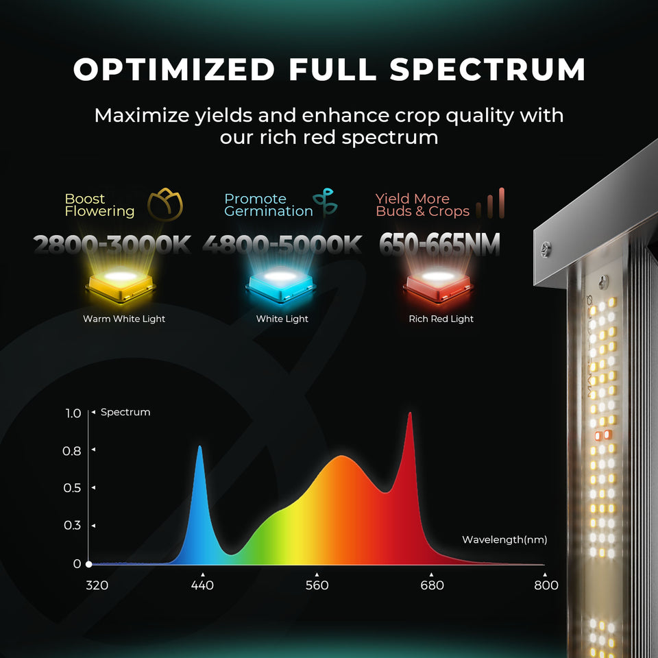 Mars Hydro FC4000 EVO LED Grow Light (lm301h Edition) Full Spectrum