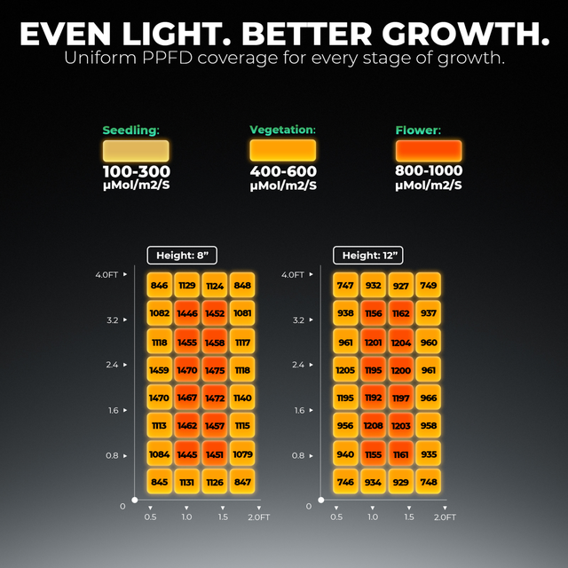 Mars Hydro FC4000 LED Grow Light (iConnect Edition)
