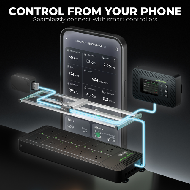 Mars Hydro FC4000 LED Grow Light (iConnect Edition)