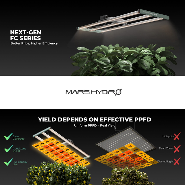 Mars Hydro FC4000 LED Grow Light (iConnect Edition)